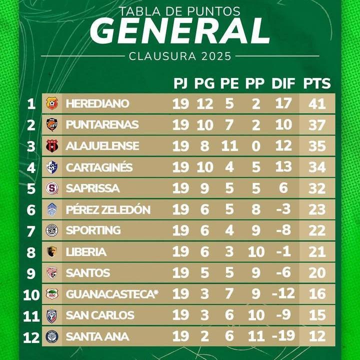 Cartaginés y Saprissa: ¡Una Final Adelantada en el Clausura 2025!