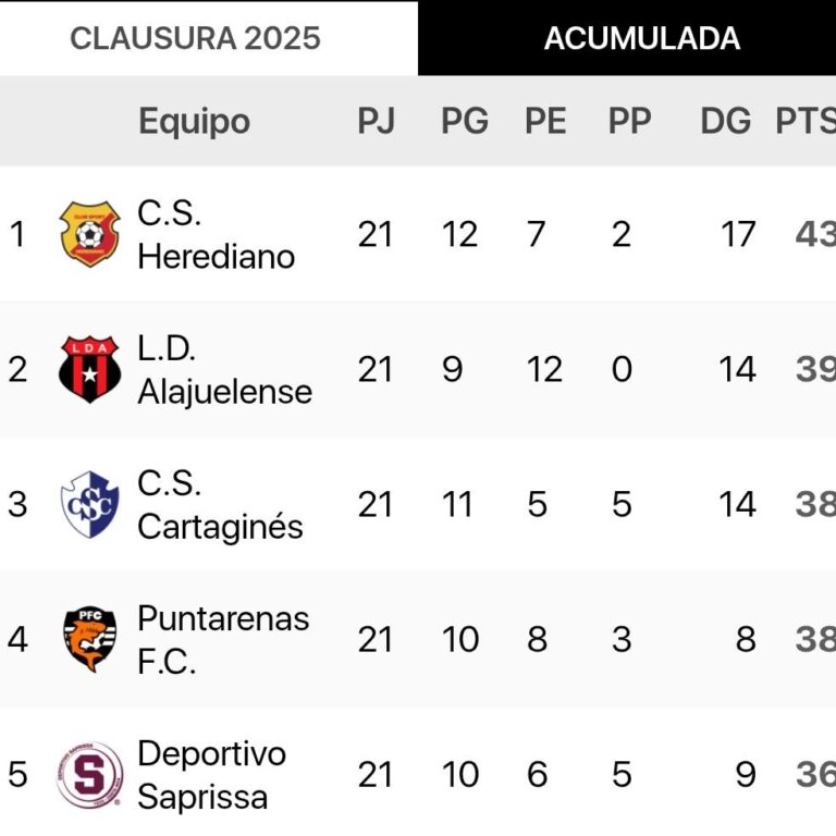 ¡La Lucha por el Último Cupo en la Copa Centroamericana!