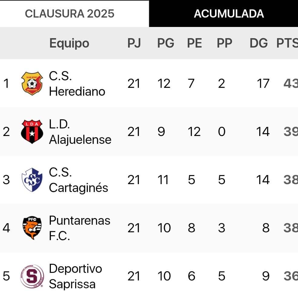 ¡La Lucha por el Último Cupo en la Copa Centroamericana!